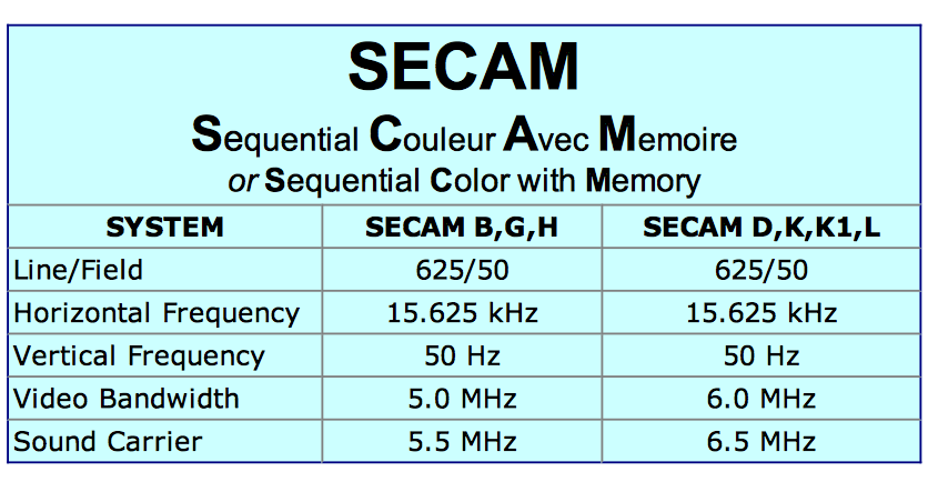 SECAM Table.png