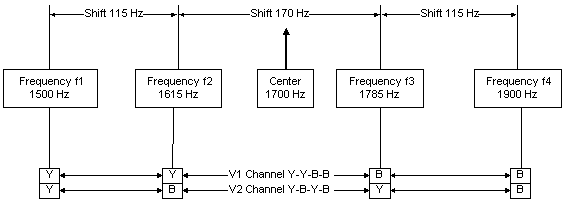 TWINPLEX setup.png