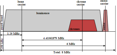 PAL format.png