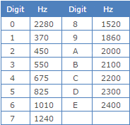 VDEW Table.png