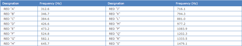 ICAO Table.png