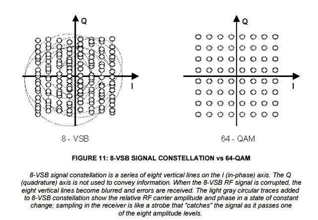 Dtv Frequency Chart