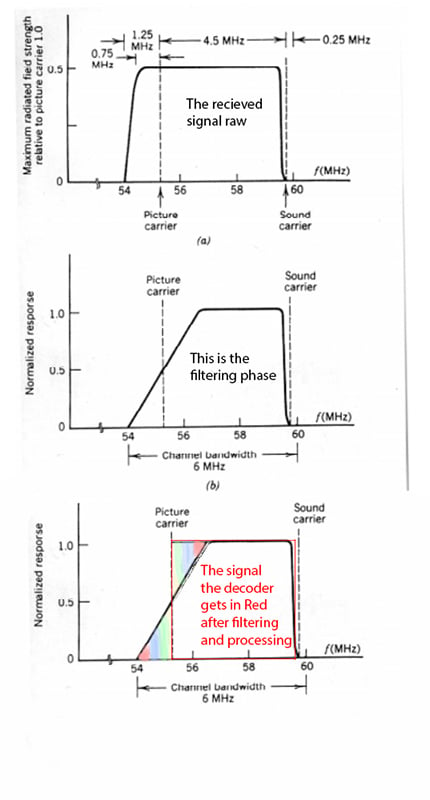 Atsc Frequency Chart