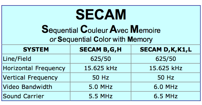 File:SECAM Table.png