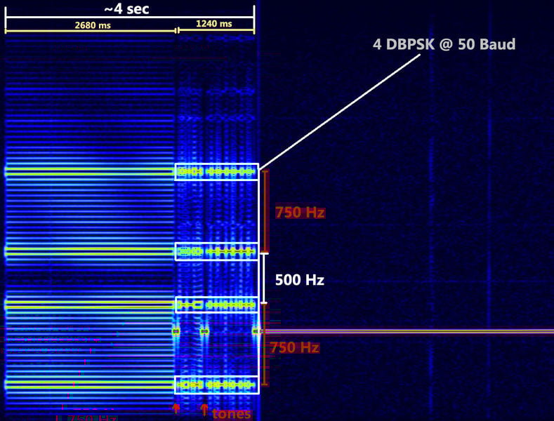 File:CIS-48 Probe Marker Analysis.jpg