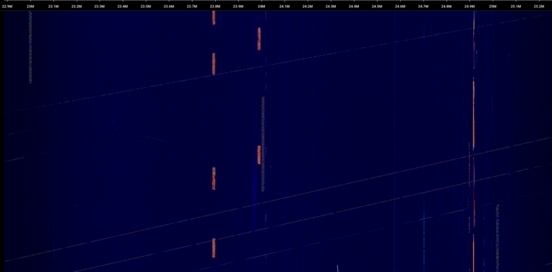 File:JORN sounder hopping and standard bursts.png