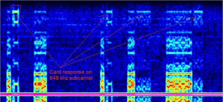 Near Field Communication (NFC) - Signal Identification Wiki