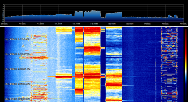File:LTE with uplink channels.png