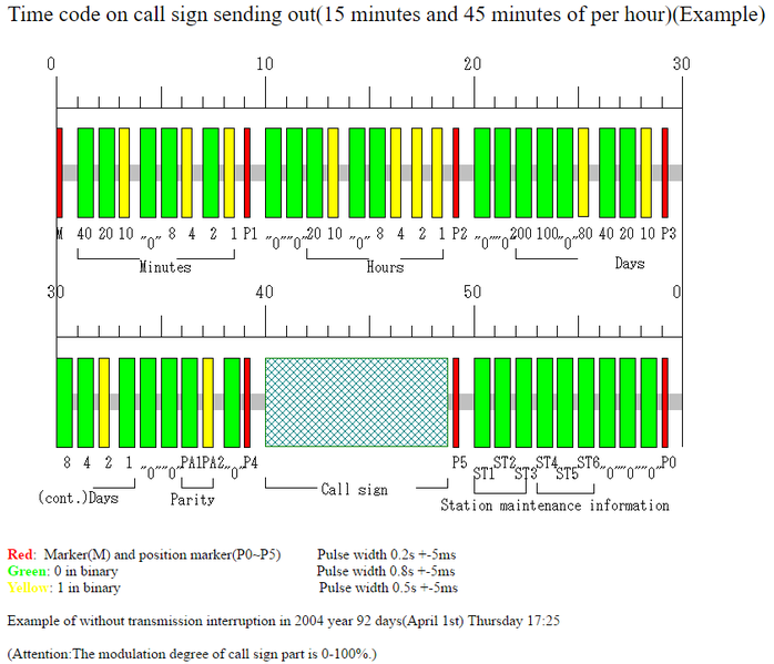 File:JJY Time Code Callsign.png