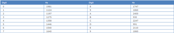 CCIR Table.png