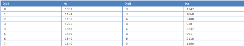 File:CCIR Table.png