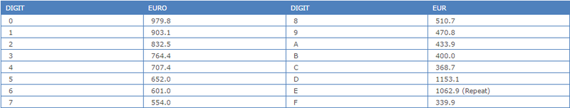 File:EURO Table.png