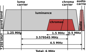 NTSC format.png