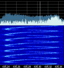 Unkown radar-like signal on 70cm band - Signal Identification Wiki