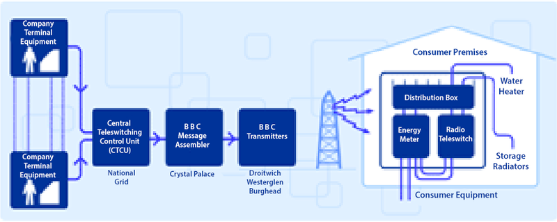 File:OverviewTeleswitching.png