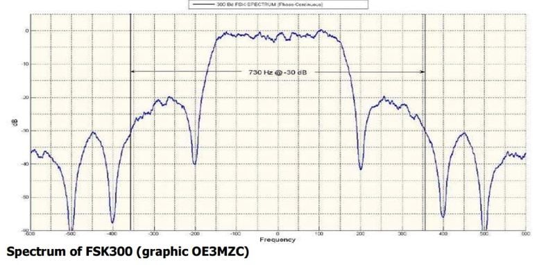 File:Packet spectrum.jpg