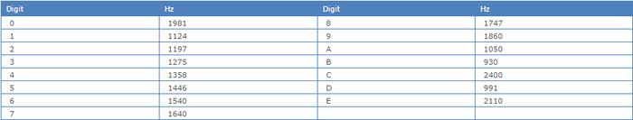 PCCIR Table.png