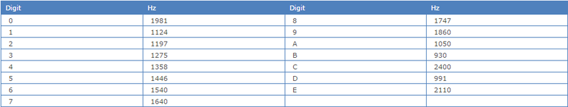 File:PCCIR Table.png