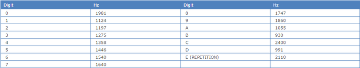 EEA Table.png