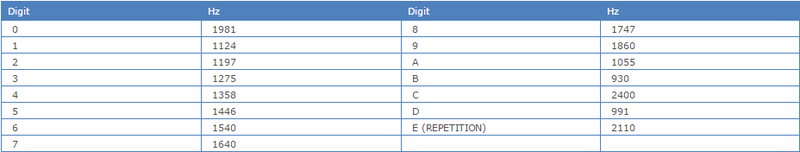 File:EEA Table.png