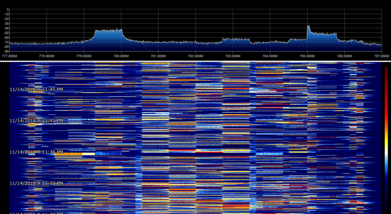File:LTE Uplink close up 2.png