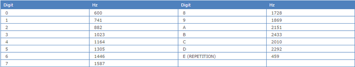 EIA Table.png