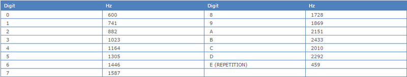 File:EIA Table.png