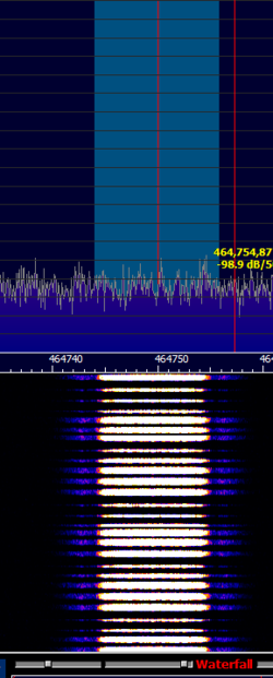 Association Ulydighed Thorny Real time Kinematic GPS - Signal Identification Wiki