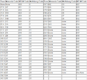 Pl Tone Chart