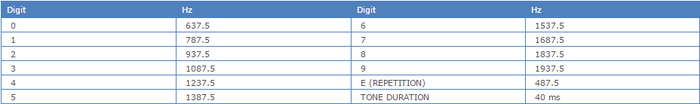 MODAT Table.png