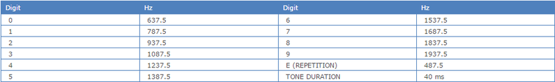 File:MODAT Table.png